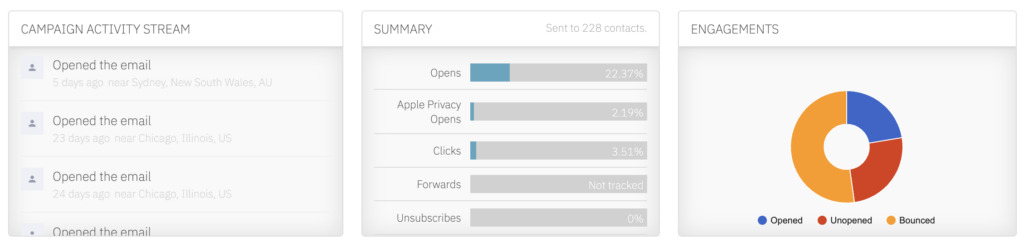 metrics in activecampaign