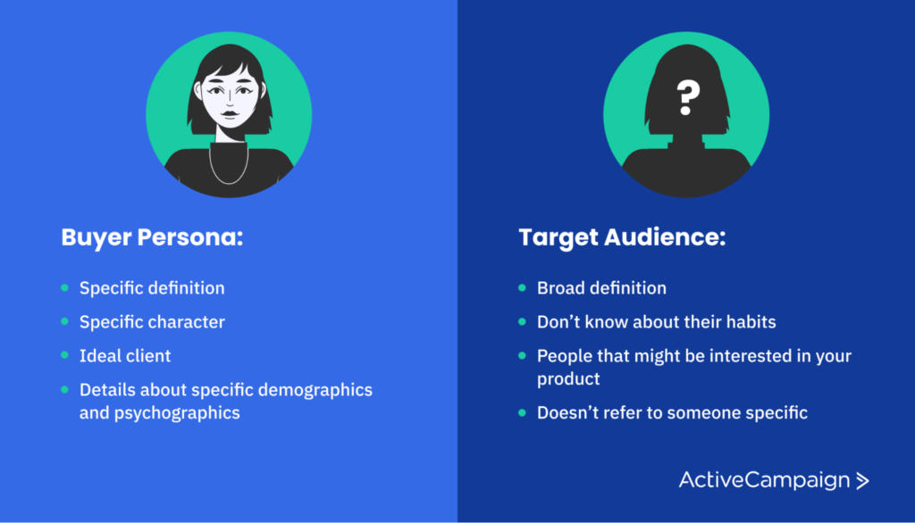 image showing the differences between a buyer persona and a target audience