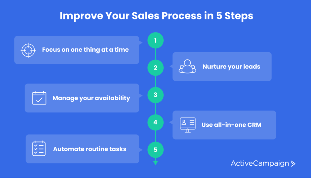 5 steps to a better sales process