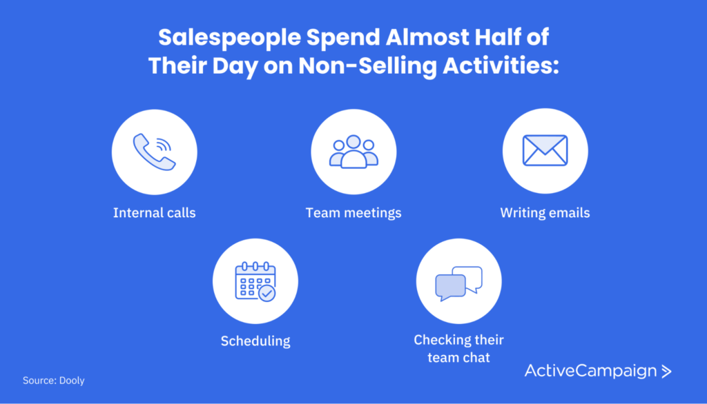 Time-wasters in sales