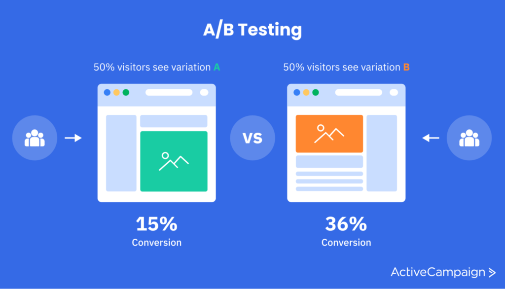 image showing what a/b testing is