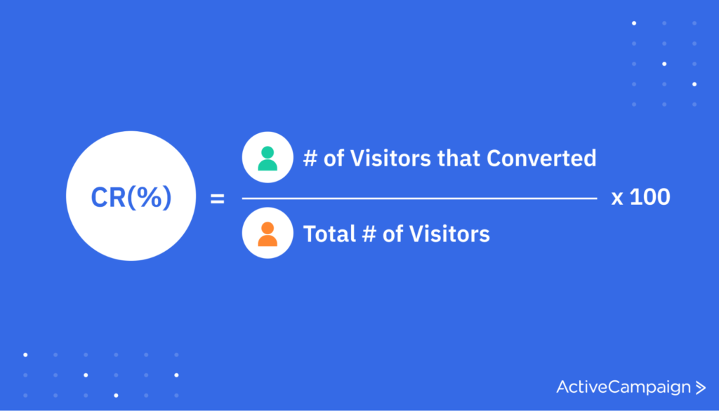 Image showing the formula to calculate conversion rate