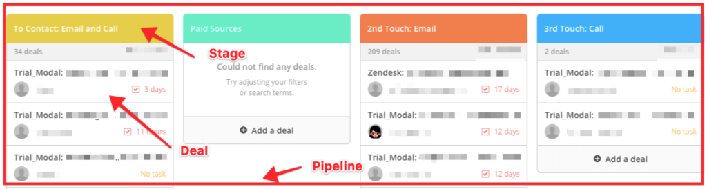 example of a sales pipeline in ActiveCampaign
