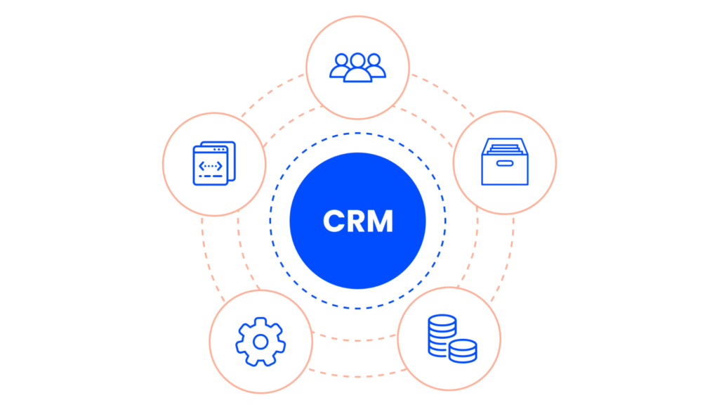 CRM surrounded by business icons