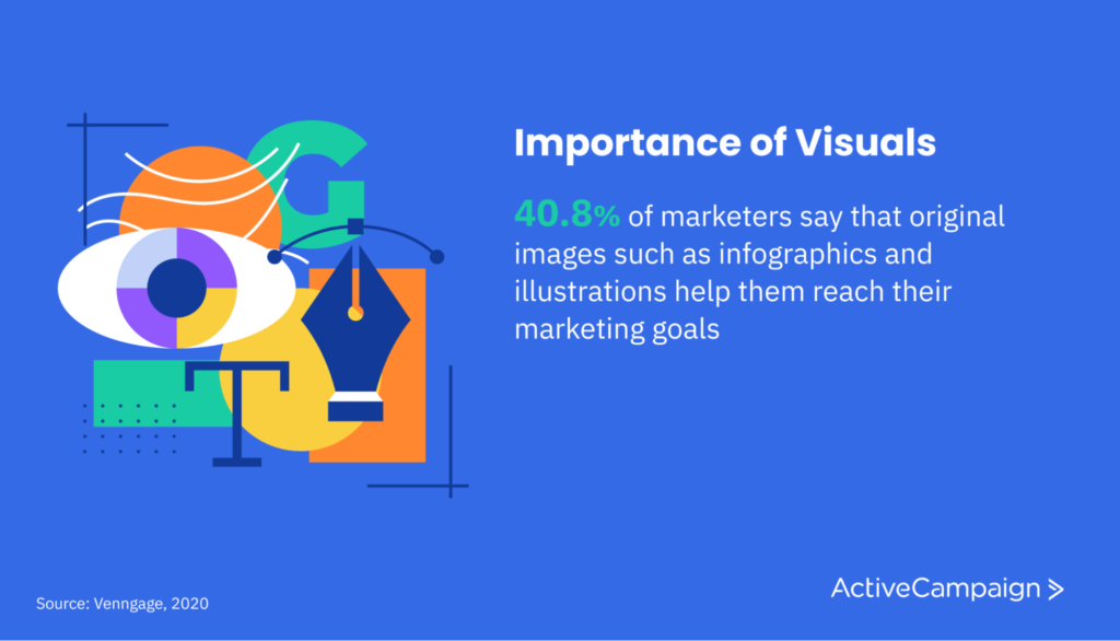 Image showing the percentage of marketers who say that visualshelped them reach their marketing goals