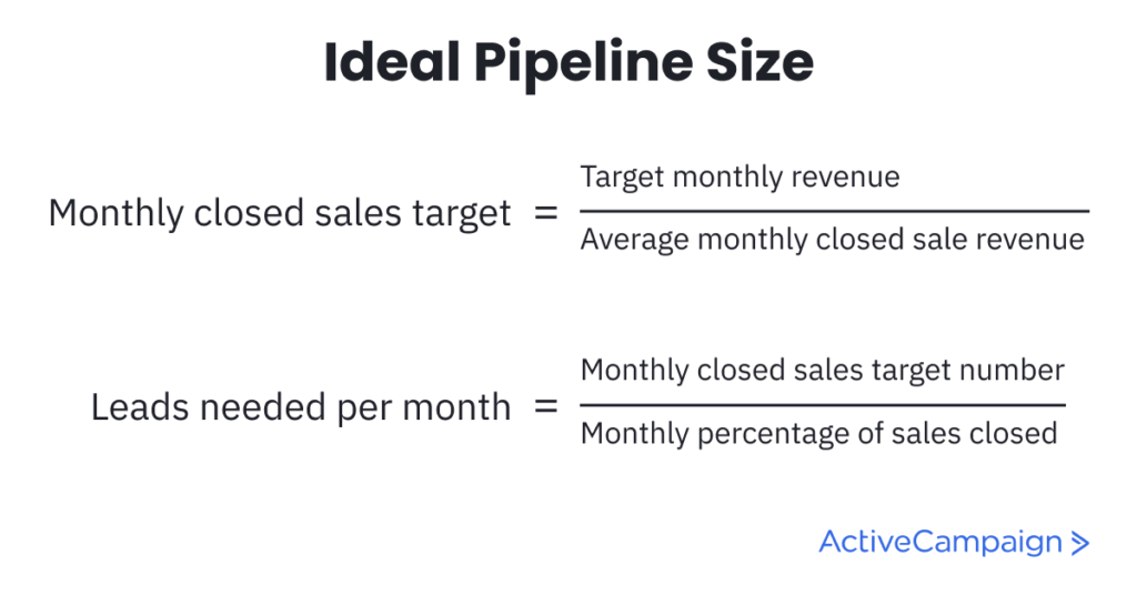 ideal pipeline size