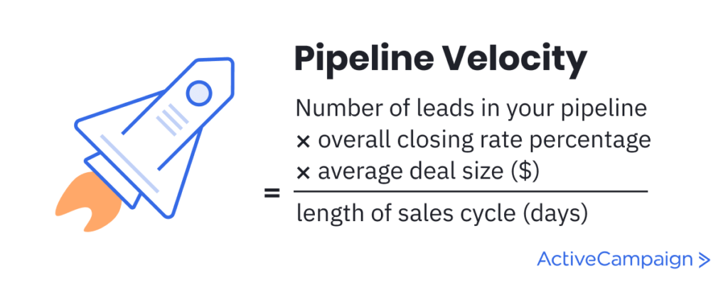 formula to calculate pipeline velocity