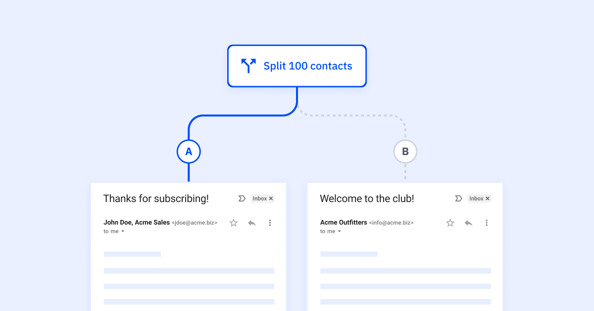 A/B Testing Email Subject Lines: 4 Tests You Can Run and Templates You Can Steal