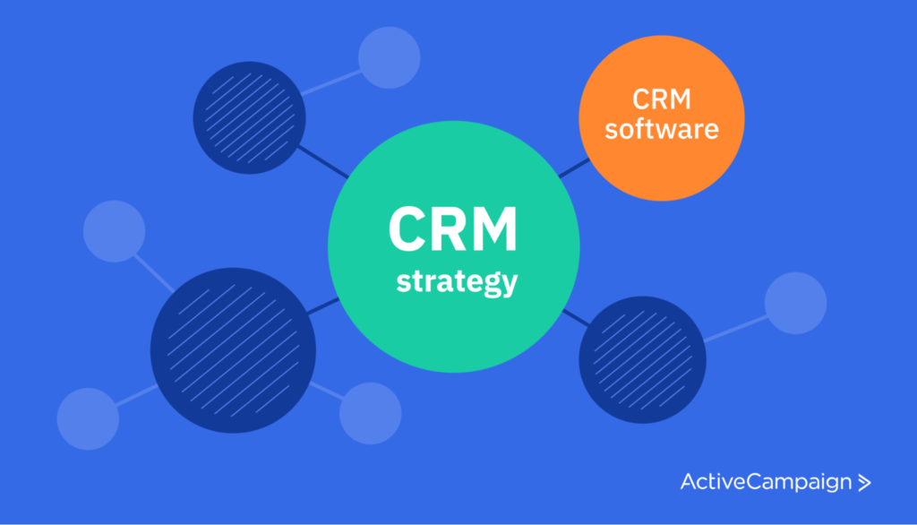 A circle labeled “CRM strategy” with several connected circles, one labeled “CRM software”