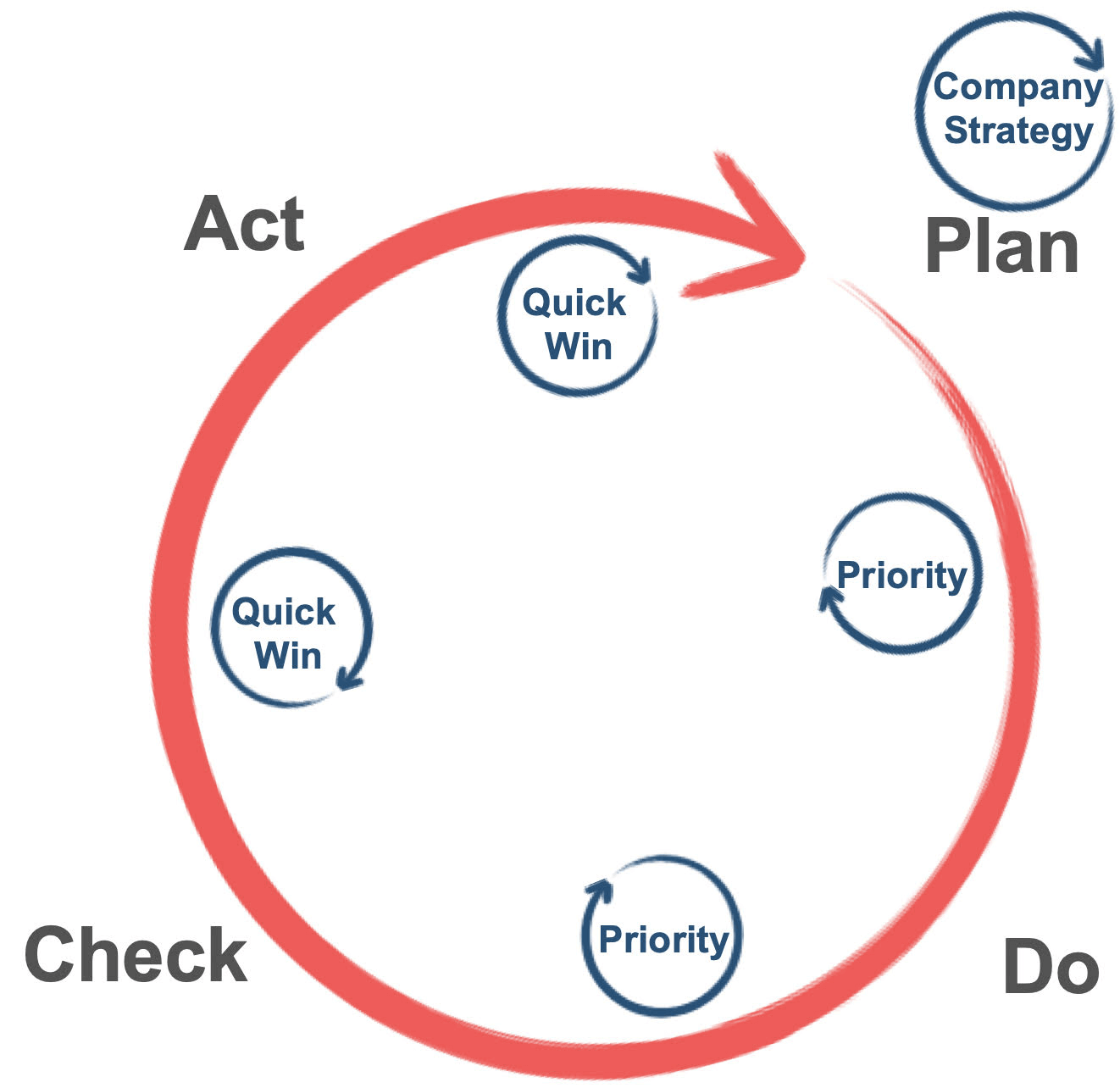 Company strategy diagram