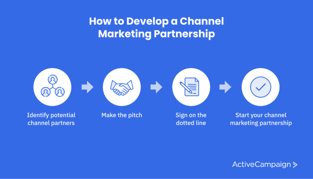 How to develop a channel marketing partnership