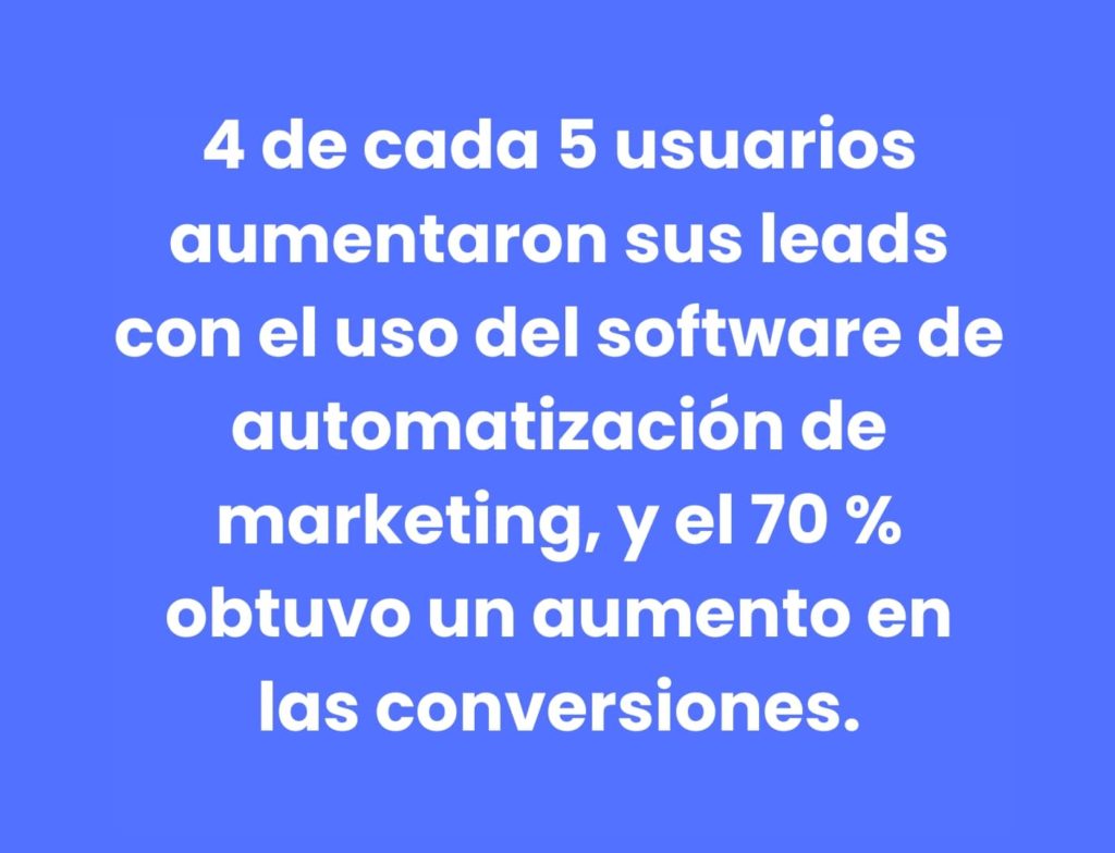 Estadística sobre el aumento de leads con el uso de software de automatización de marketing.