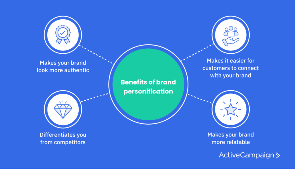image listing the different benefits of brand personification