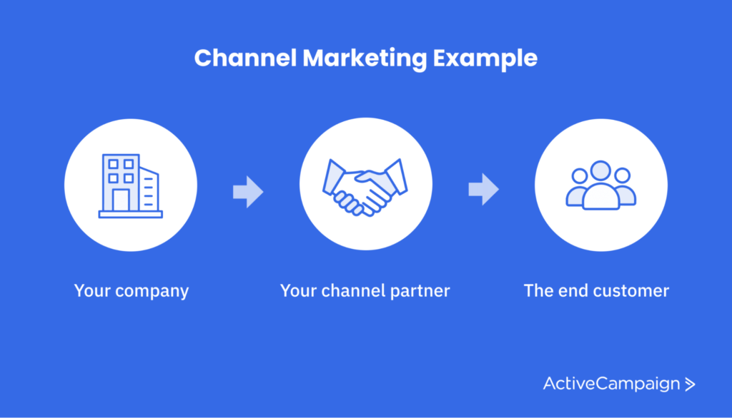 channel marketing example