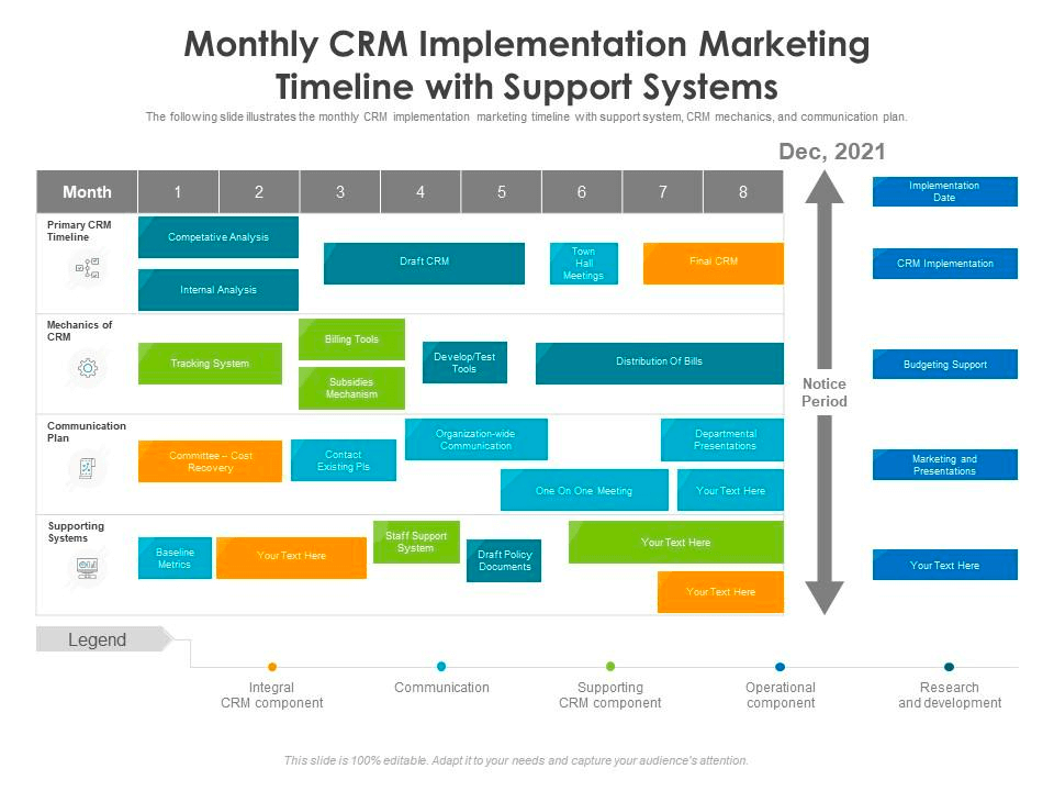 example of a crm implementation timeline