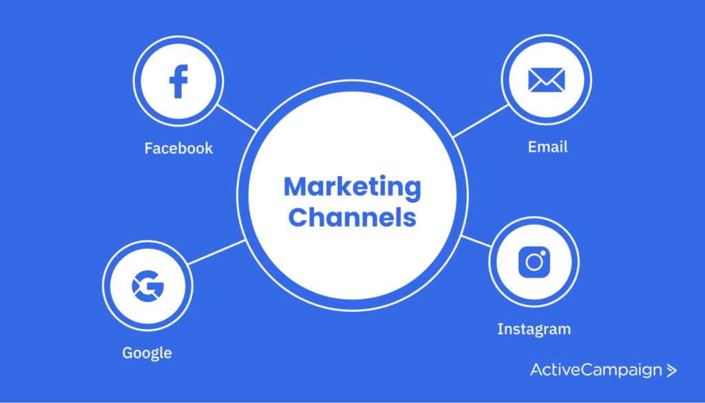 Marketing channels used by marketers to generate conversions