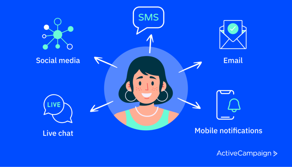 A graphic with a customer engagement platform at the center with lines connecting it to different communication channels