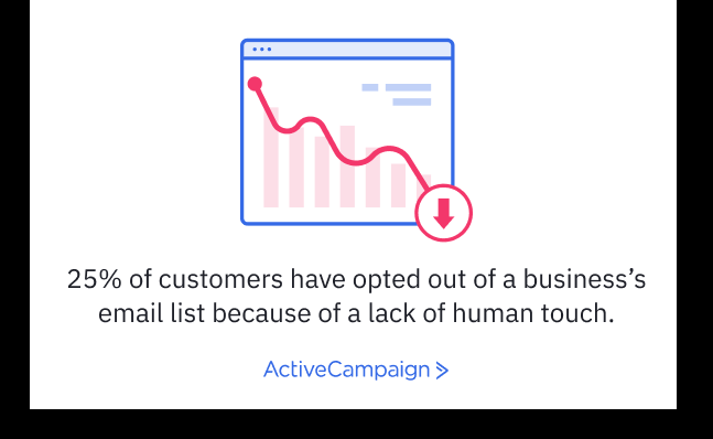 25% of people have opted out of an email list because of a lack of human touch