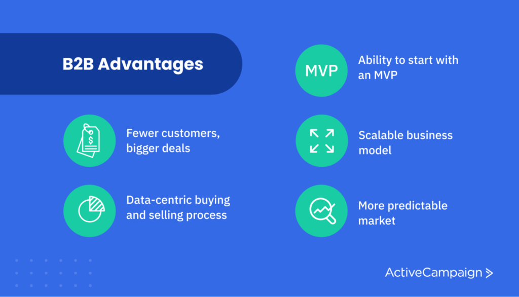 Infographic showing 5 B2B advantages