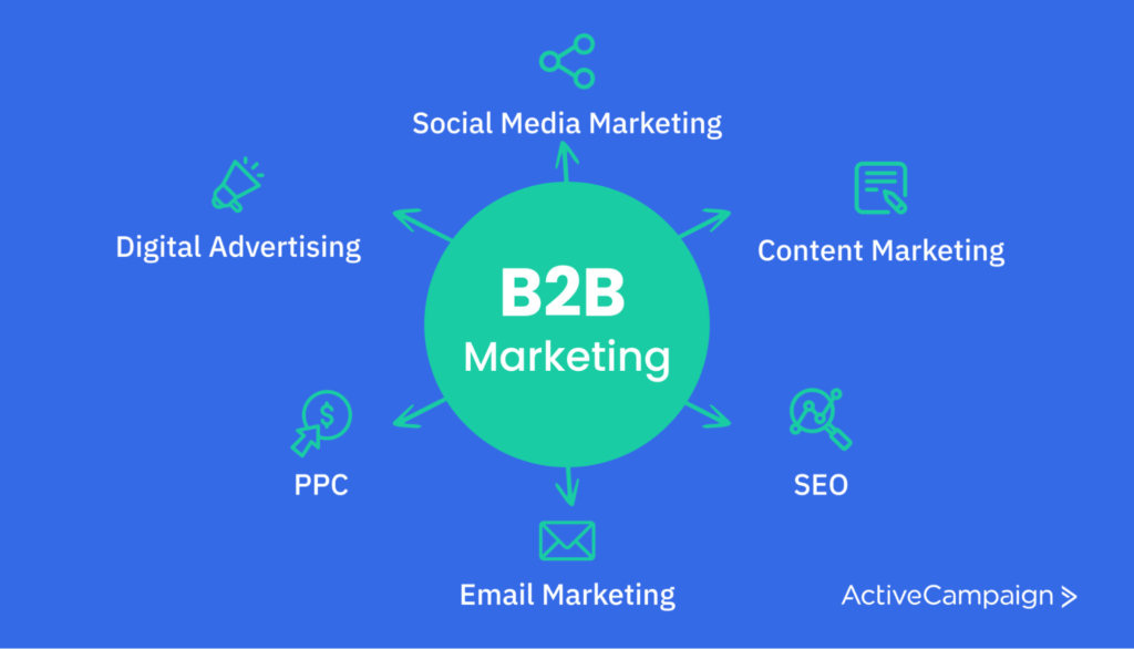 Infographic of 6 B2B marketing tactics