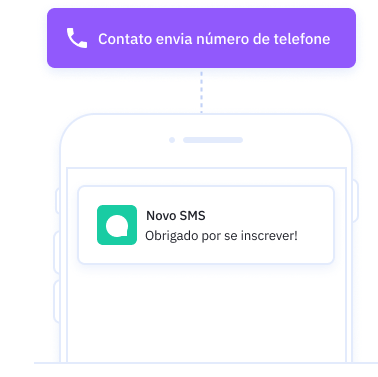 Automation SMS graphic in Portuguese