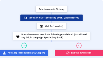 Birthday and Anniversary Coupon Email