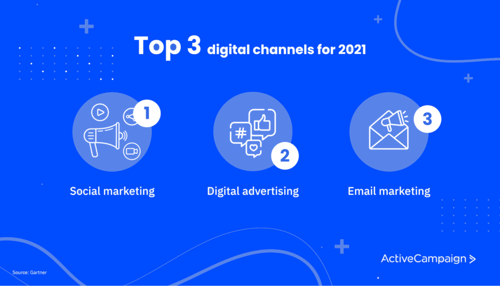 image montrant les trois principaux canaux numériques pour la fidélisation des leads