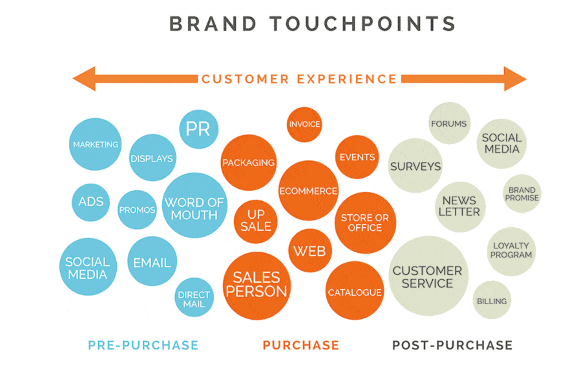 038q6eys touchpoints customer journey map