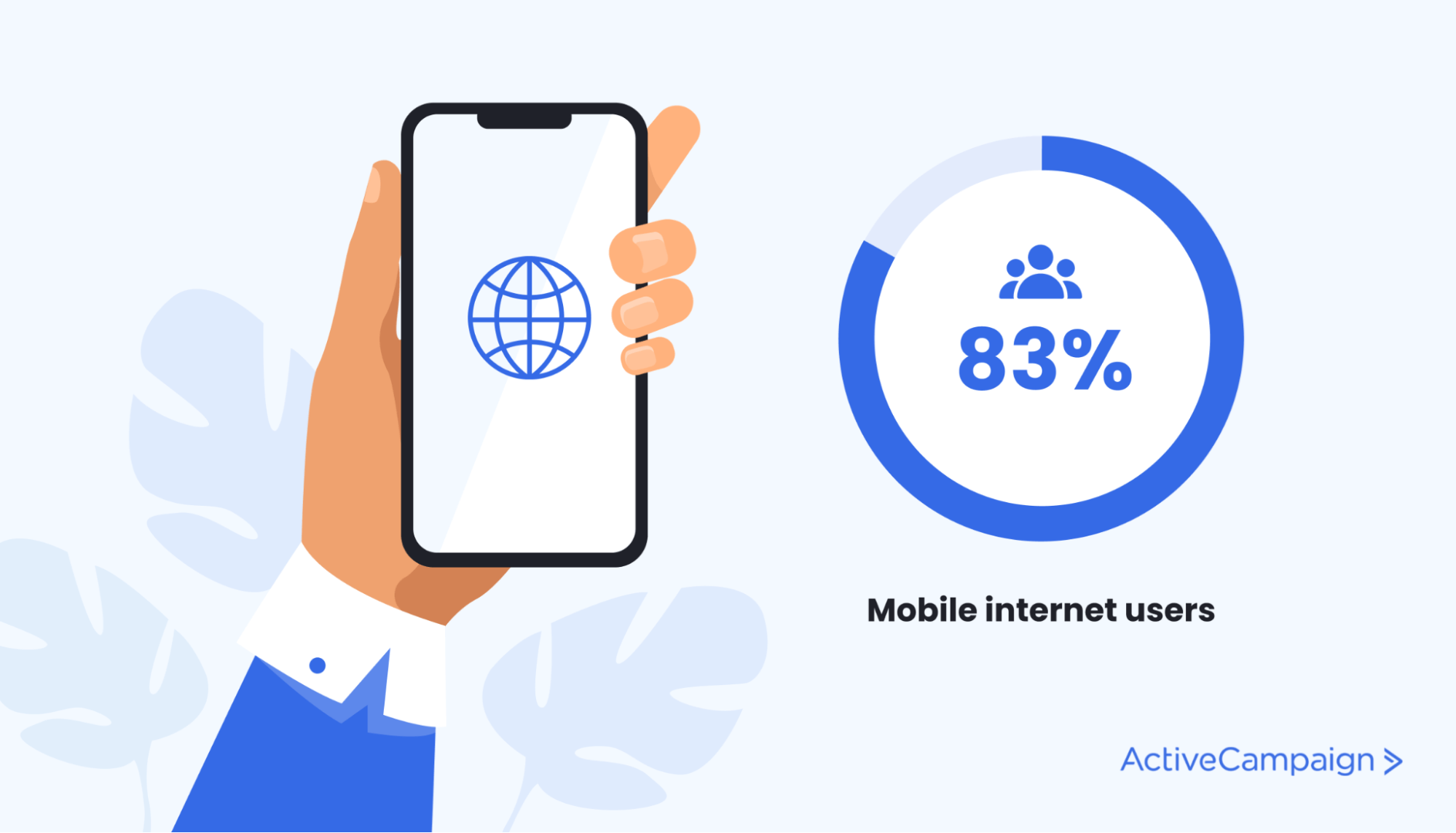 83% of US consumers are mobile internet users