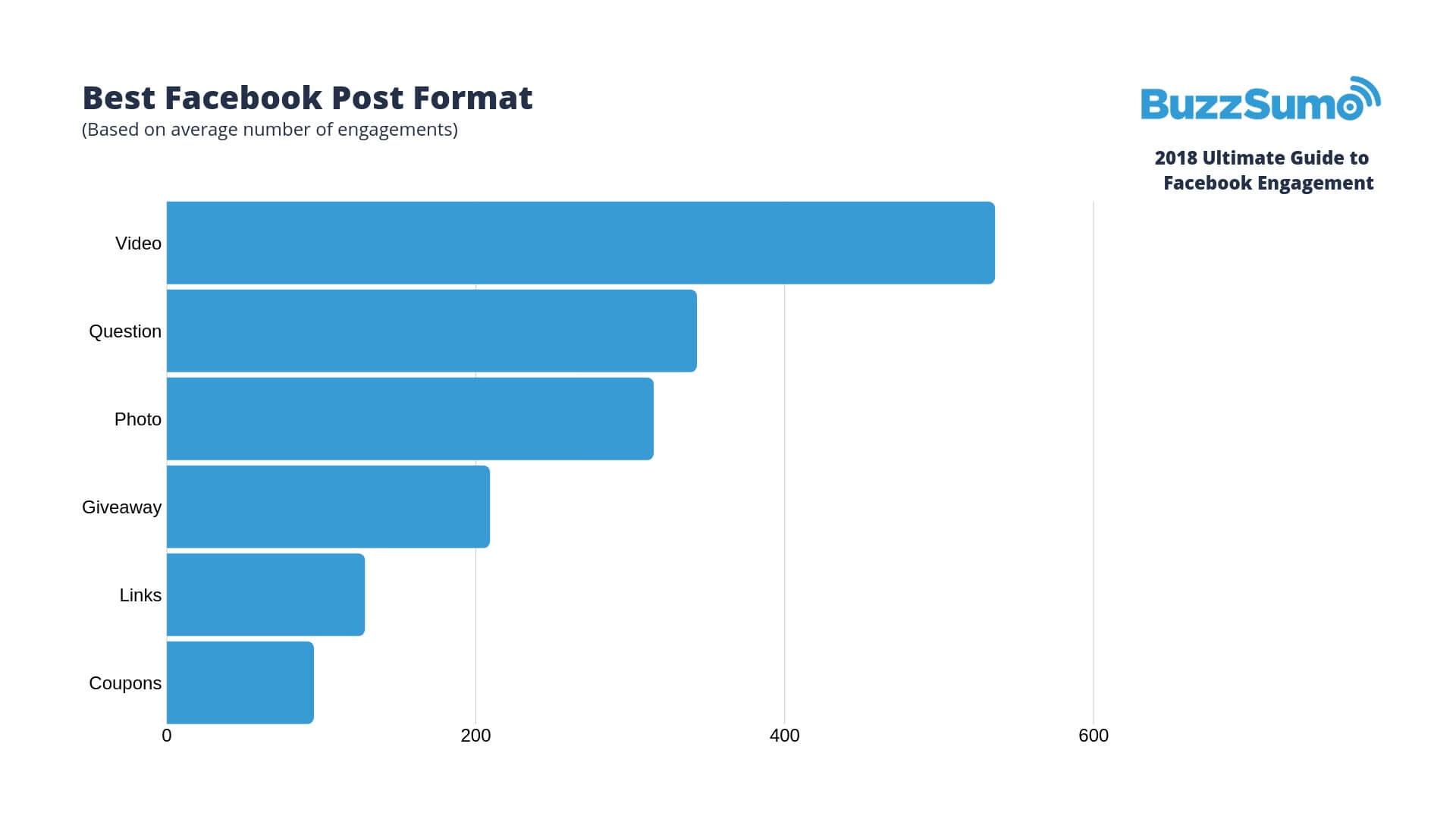 social shares on facebook by content type