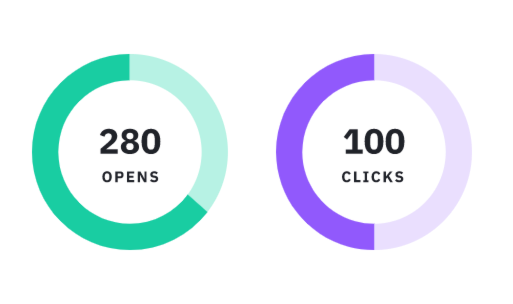 email opens vs clicks