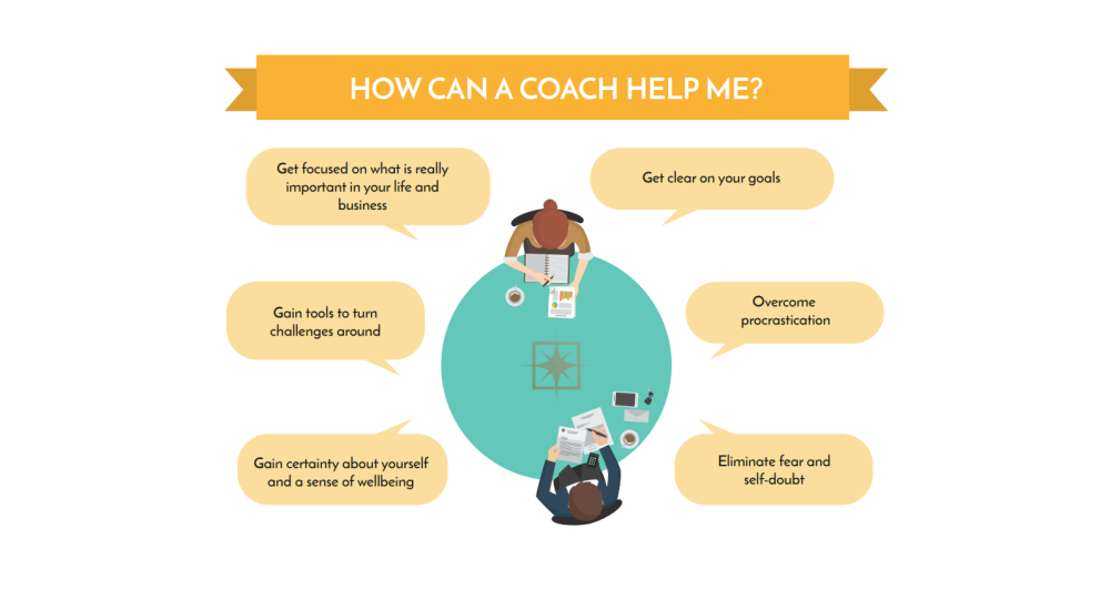 How to Become a Life Coach: 8 Steps to Build a Successful Coaching Business