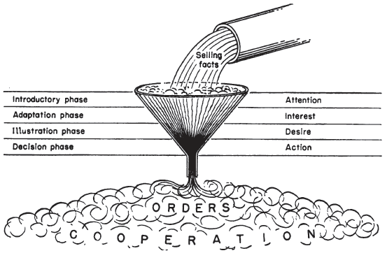 34xpbf0x old funnel graphic