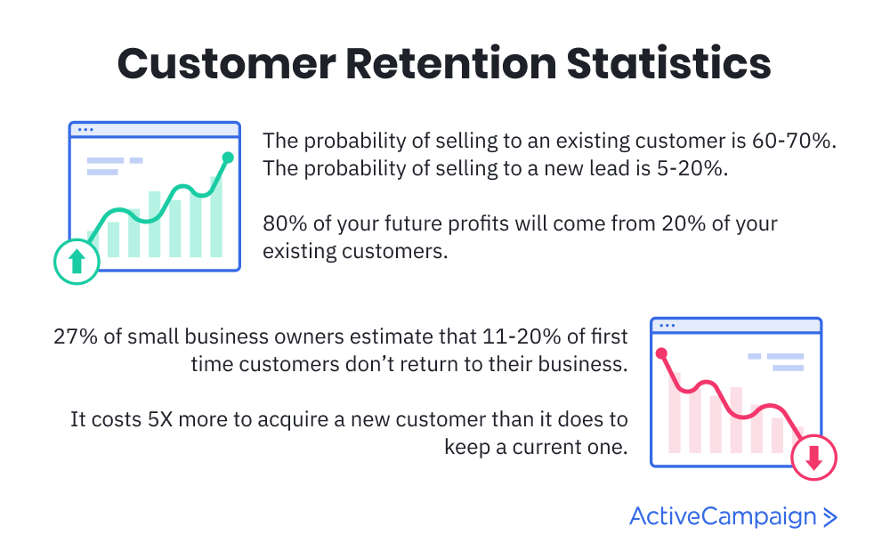 customer retention statistics that show the importance of customer service skills
