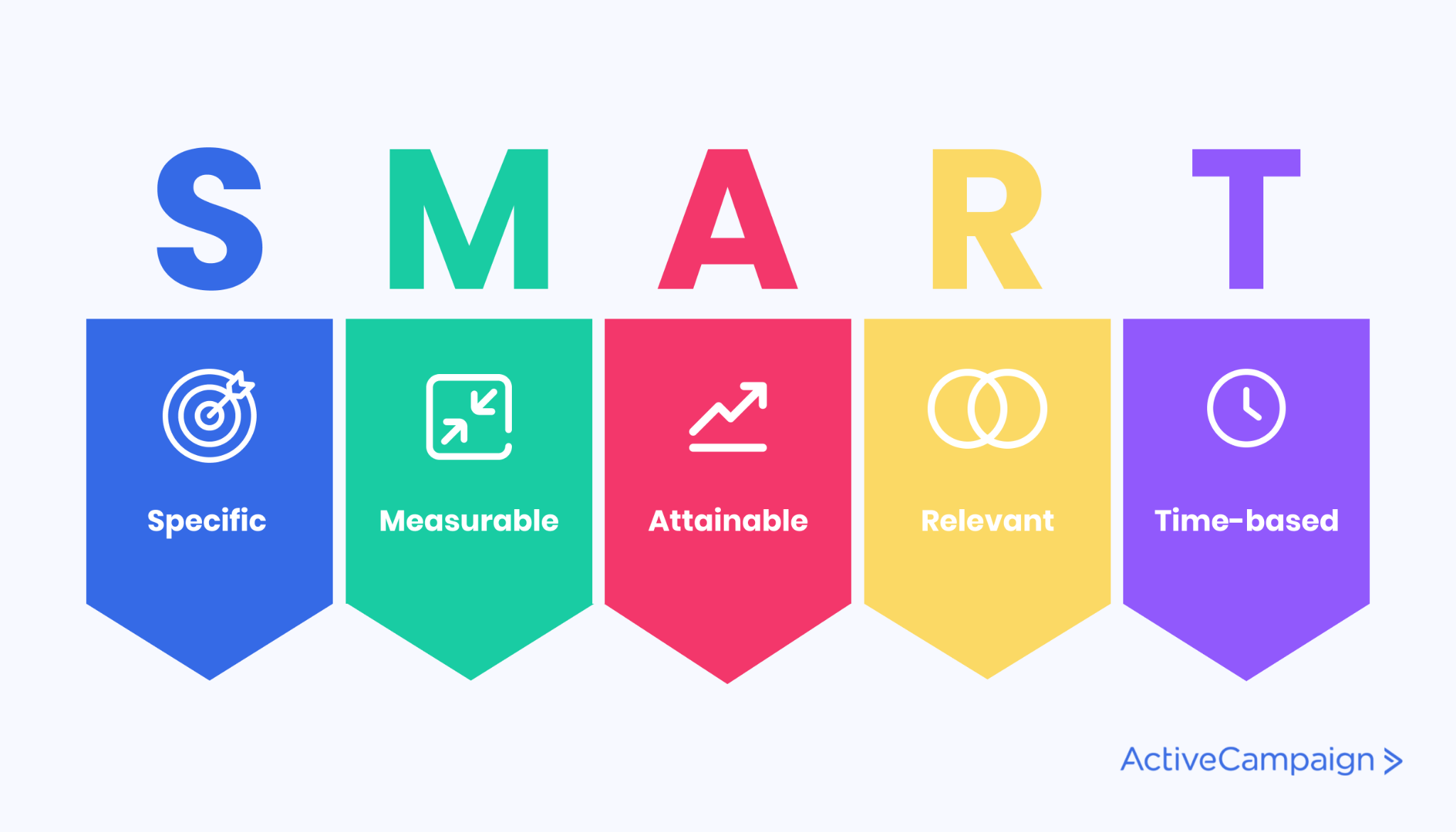 Image of the SMART goals acronym