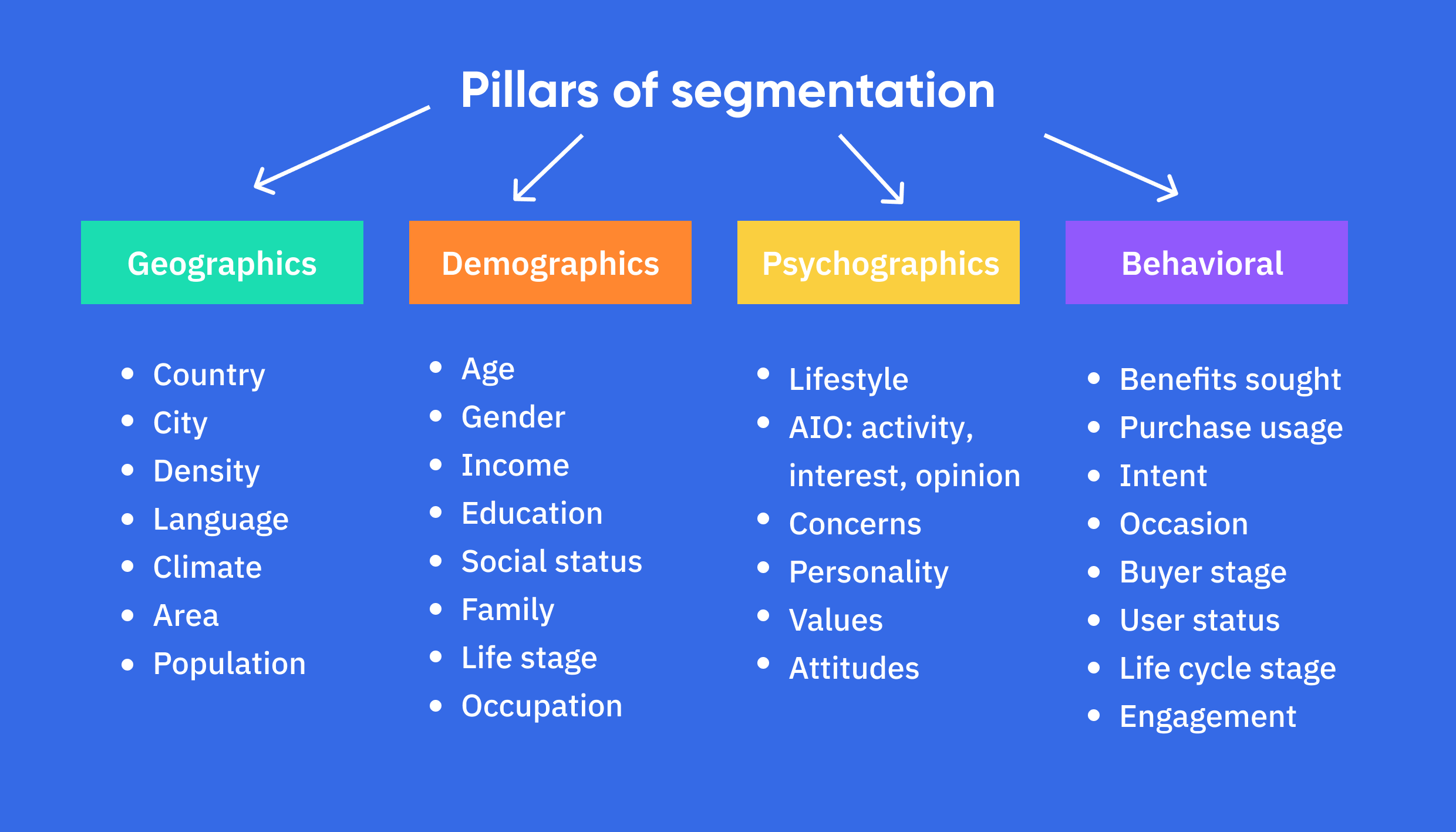 Criteri di segmentazione