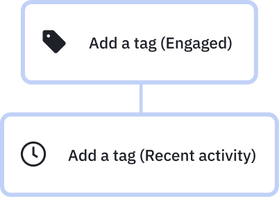 Email tag automation