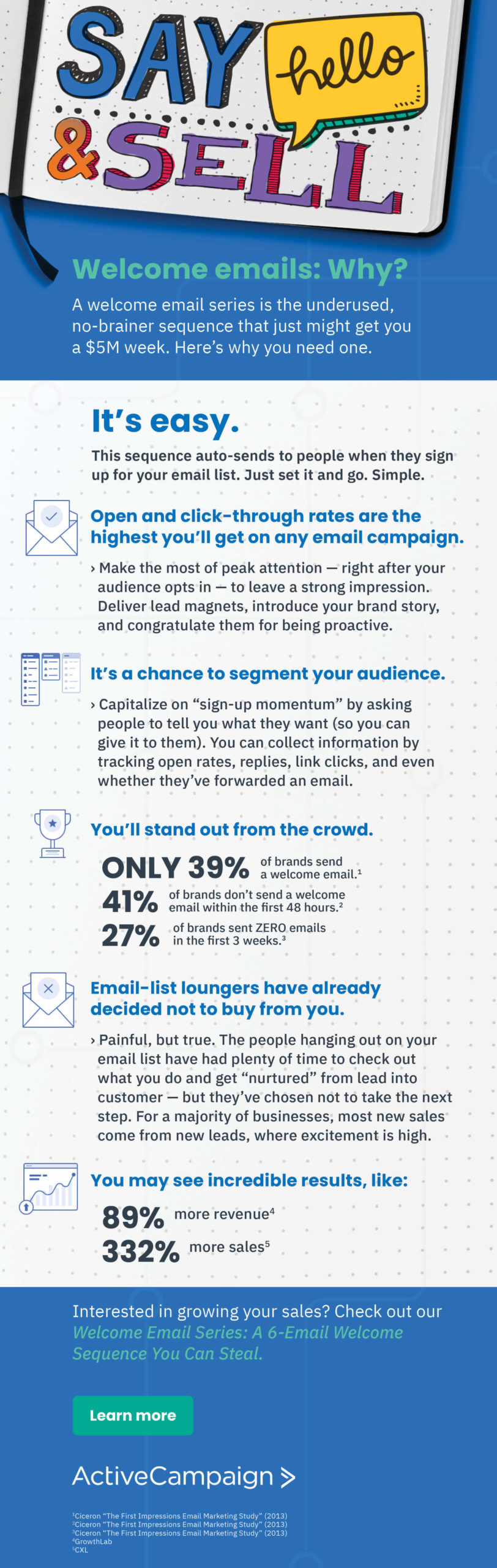 welcome series email infographic by ActiveCampaign