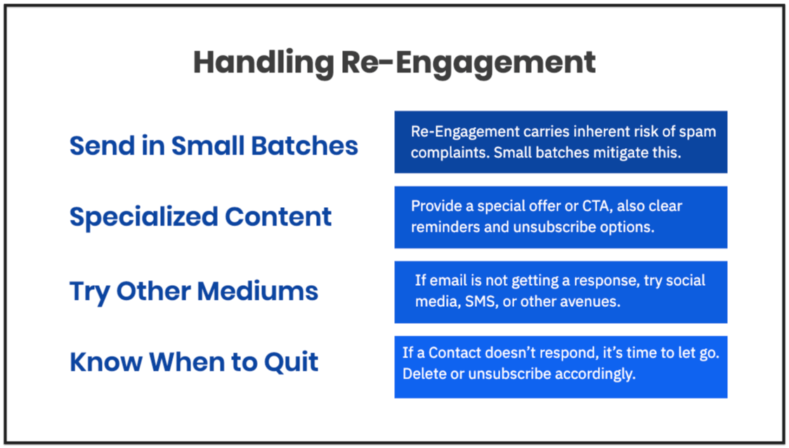 79g5tet1j deliverabilityreengagement