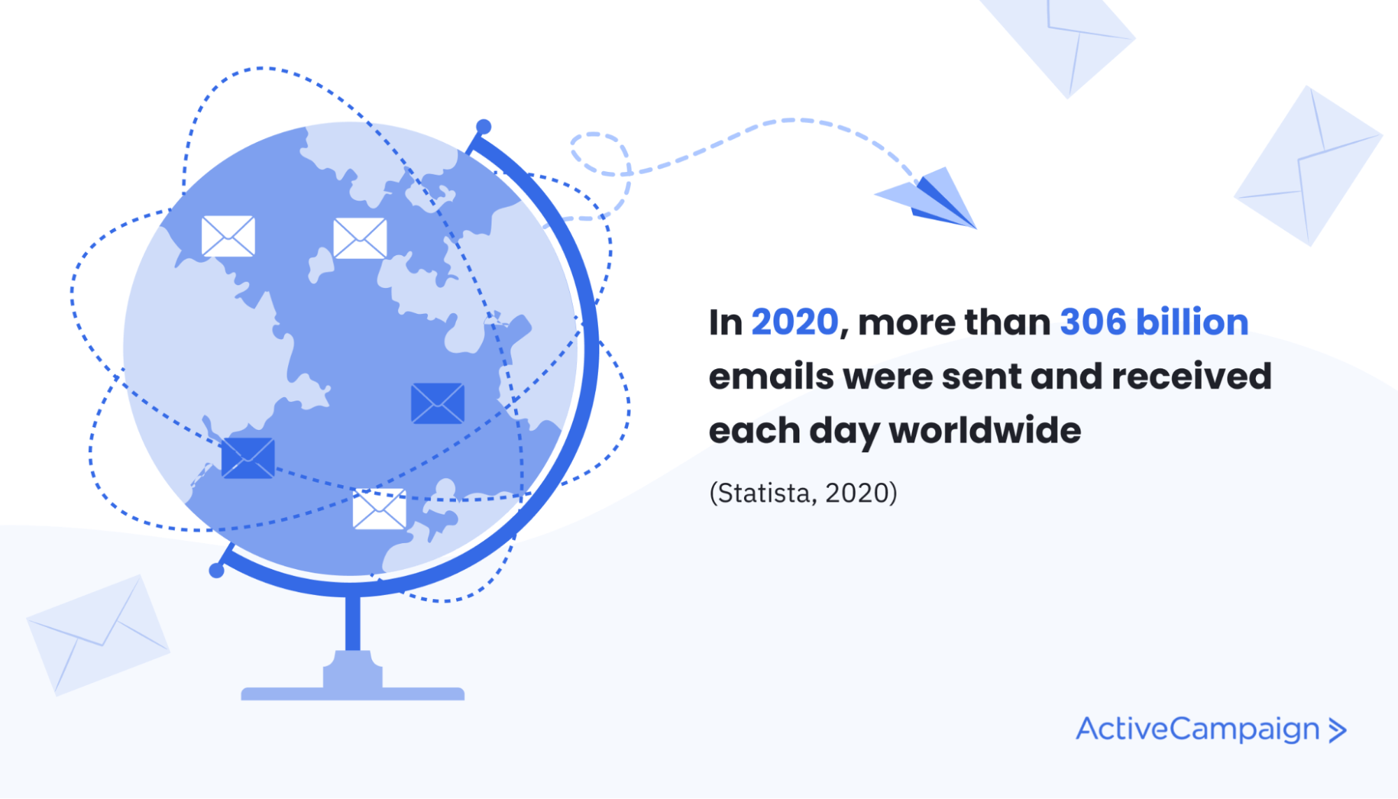 Statistica a livello globale sul numero totale di email inviate e ricevute nel 2020.