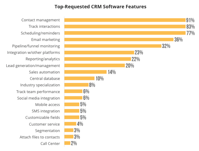 8z8gzcg70 crm features list
