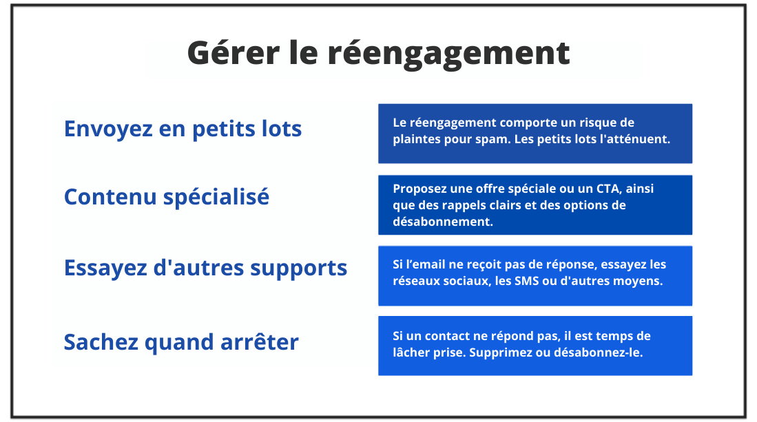 Comment engager vos contacts d'emailing ?