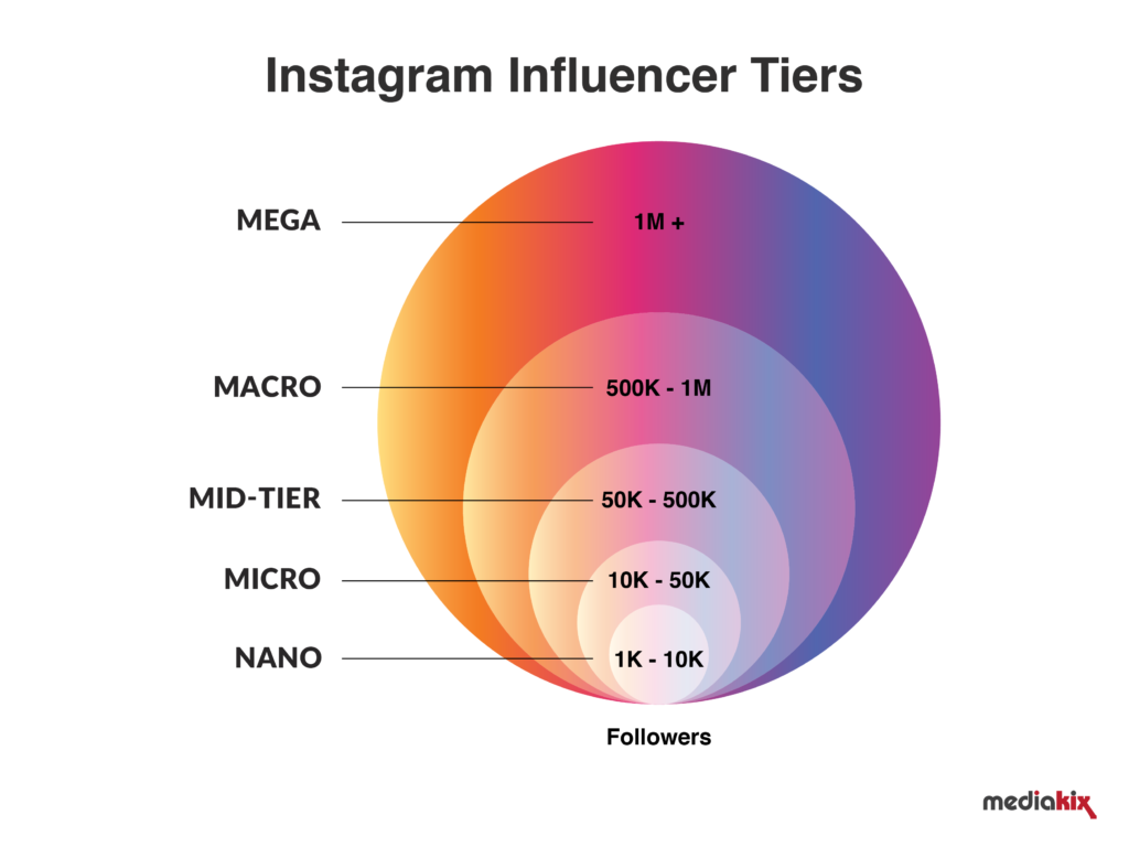 Instagram Influencers Tier 010319 02