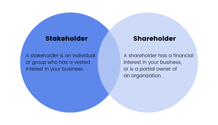 a4silif1c stakeholdervsshareholdervenndiagram