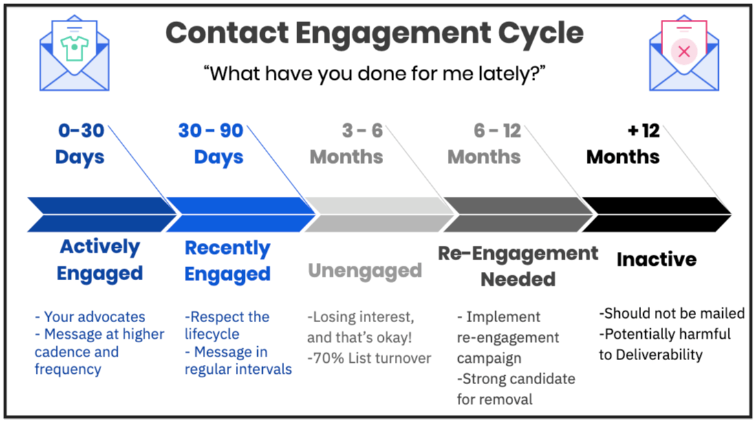 Why Email Engagement Is the Holy Grail of Email Deliverability
