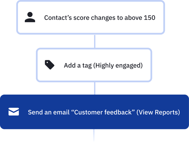 bwt6a1za8 emailhighlyengagedcustomersforfeedback