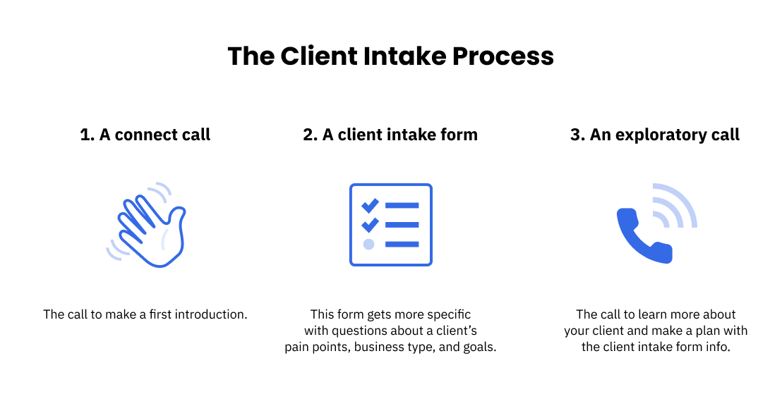 client intake process