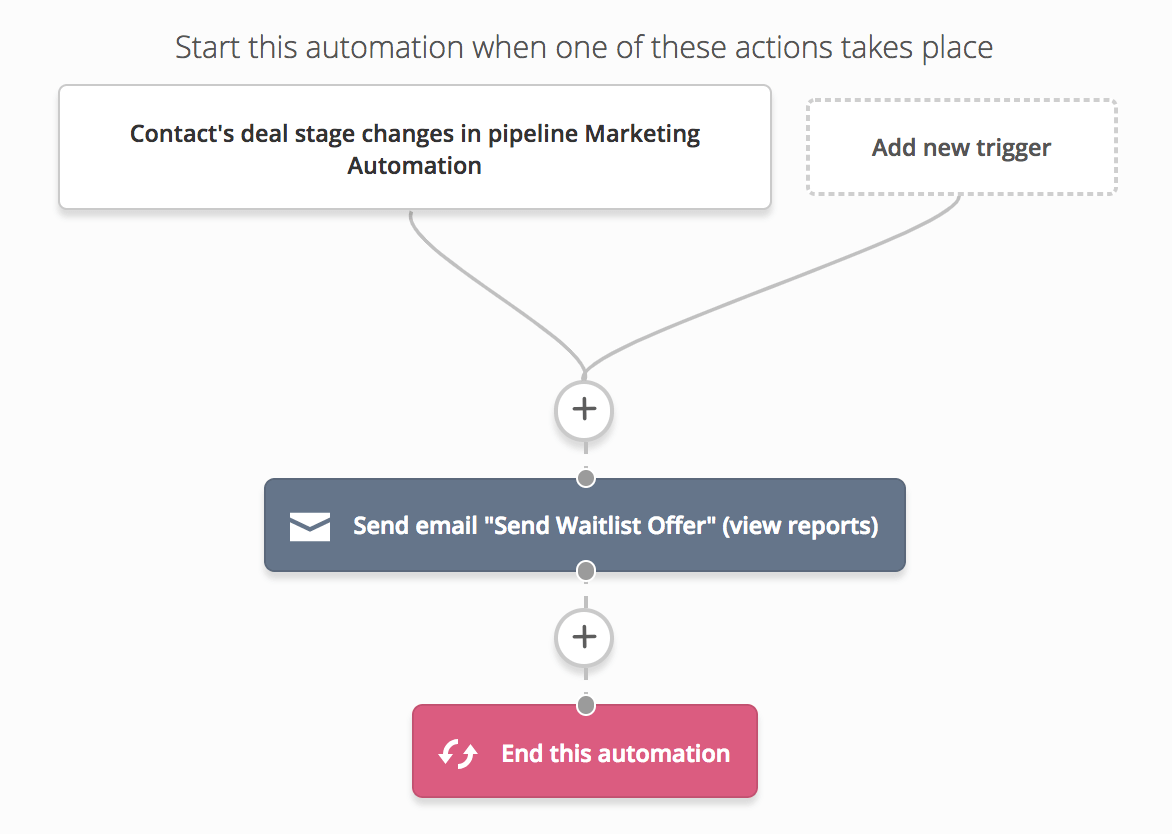 waitlist offer automation