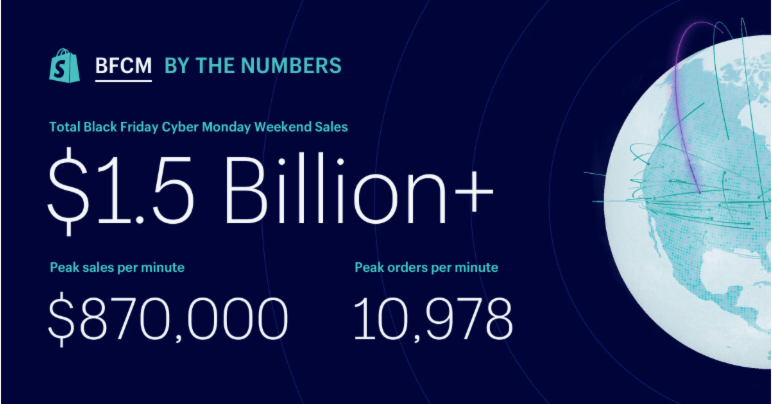 Shopify Black Friday statistics 2018