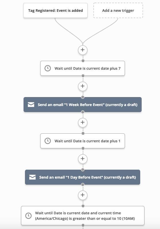 Event automation workflow